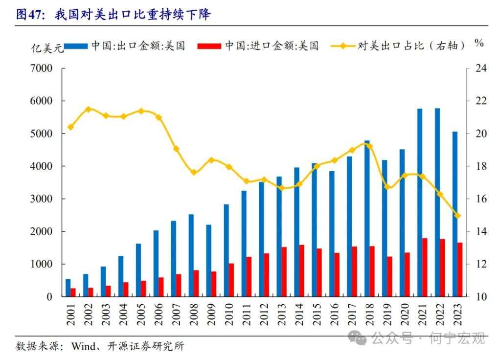 开源证券2025宏观展望：扩大内需的五大路径选择