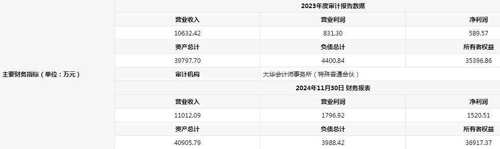 “关键股份”挂牌，北京公募机构股权将生变？