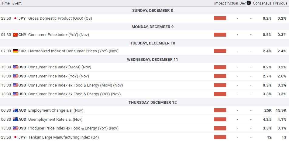 Forecasting the upcoming week: Central bank rate calls back in the spotlight