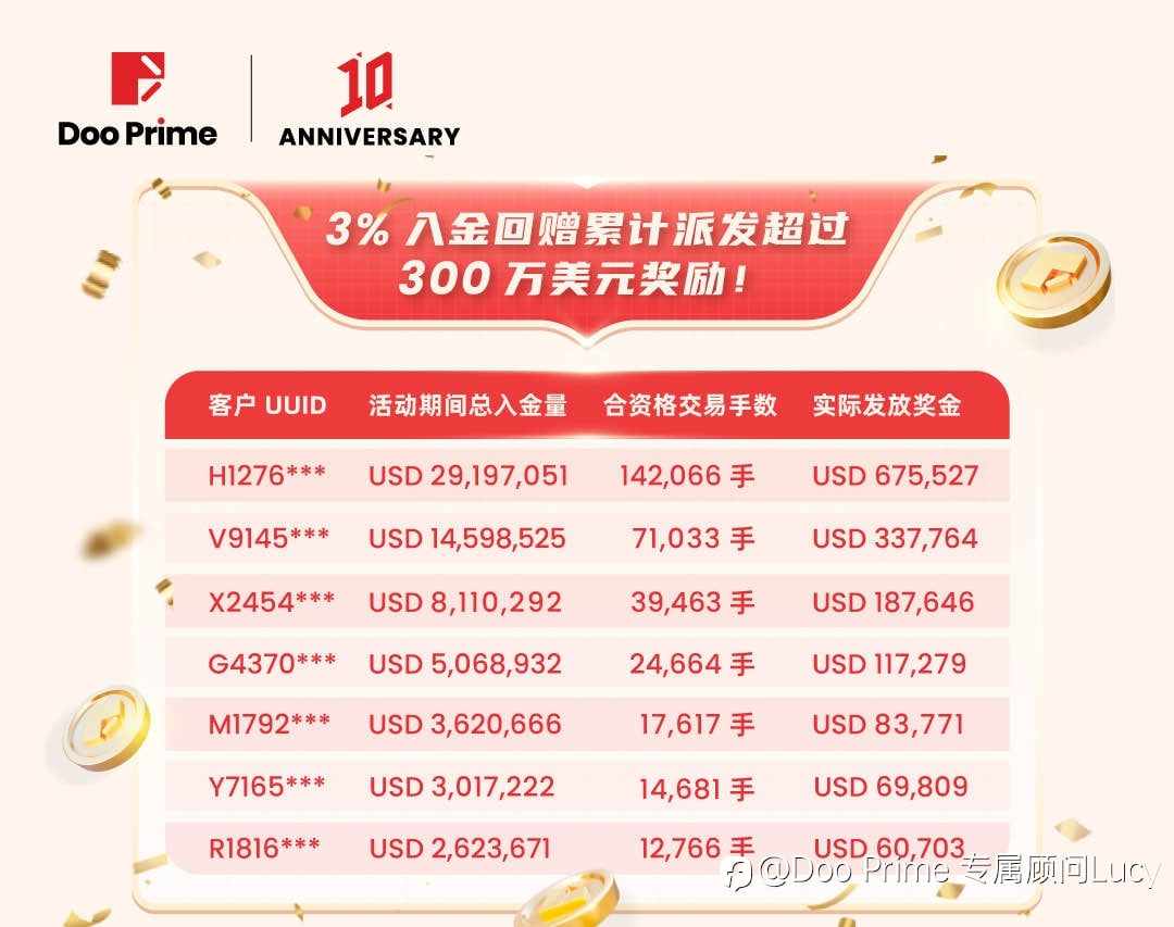 全球客户服务管理系统。