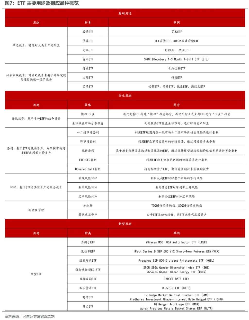 越久越“被动”：ETF崛起的海外经验与市场影响