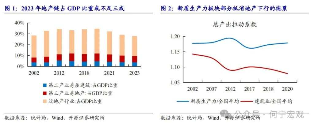 开源证券2025宏观展望：扩大内需的五大路径选择