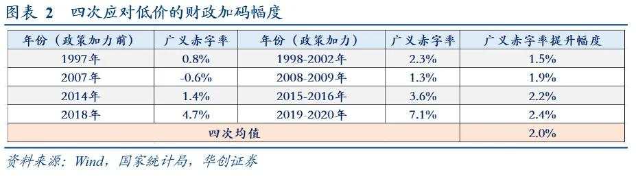 极简解读：中央经济工作会议四大增量