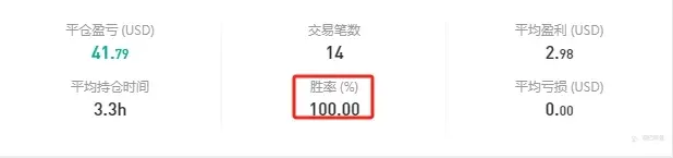 feed image