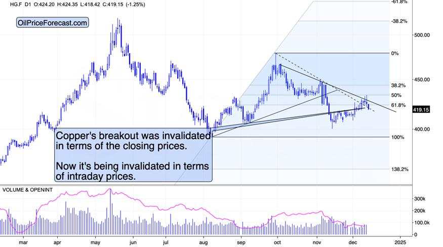 Got copper or miners? watch out