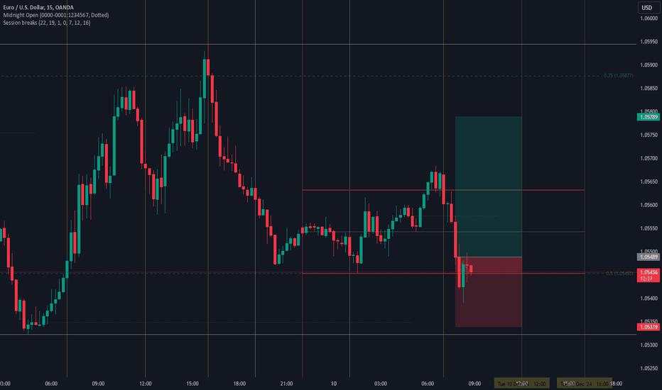 EURUSD Long Trade 10-12-24