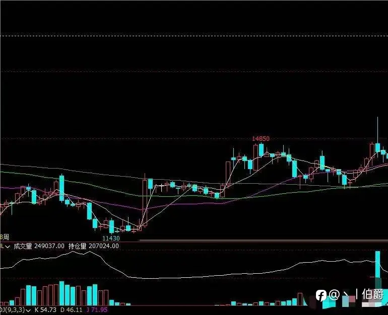 无极(六)分析报告,纵向!