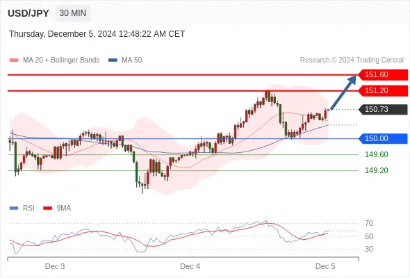 2024年12月5日-Trading Central每日策略早报