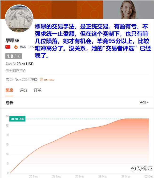 轻量组一周战况:榜一飞蛾赴火,神龙强势回归,10U战神杀入前10