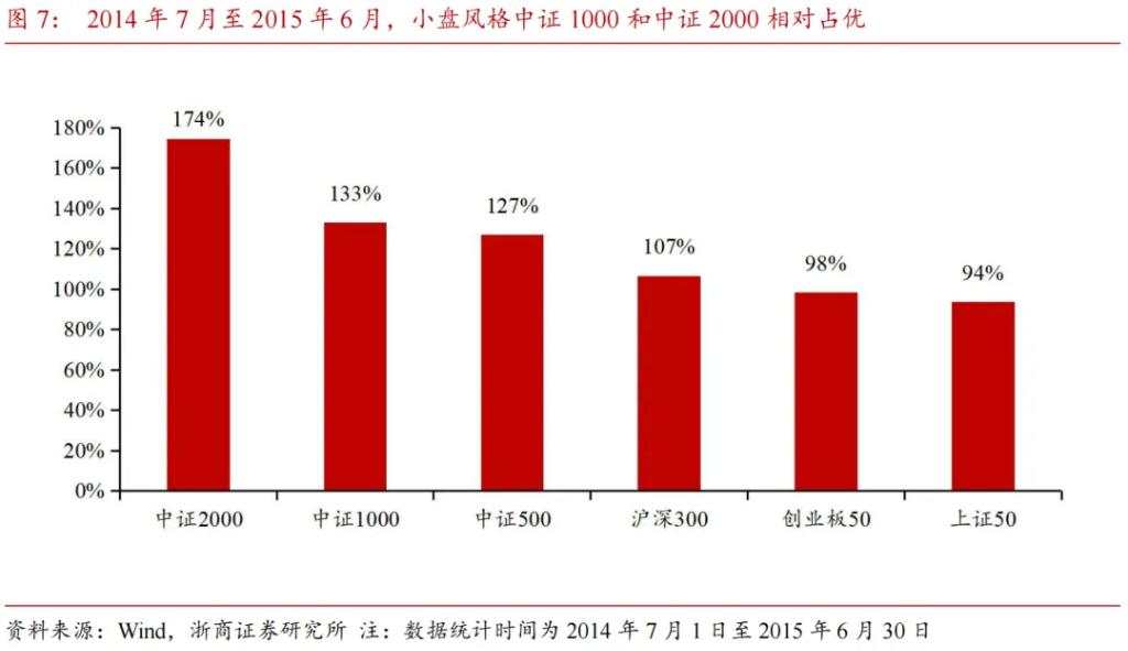 市值下沉背后的增量资金