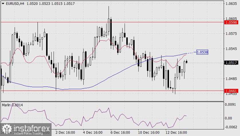 Prediksi untuk EUR/USD pada 16 Desember 2024