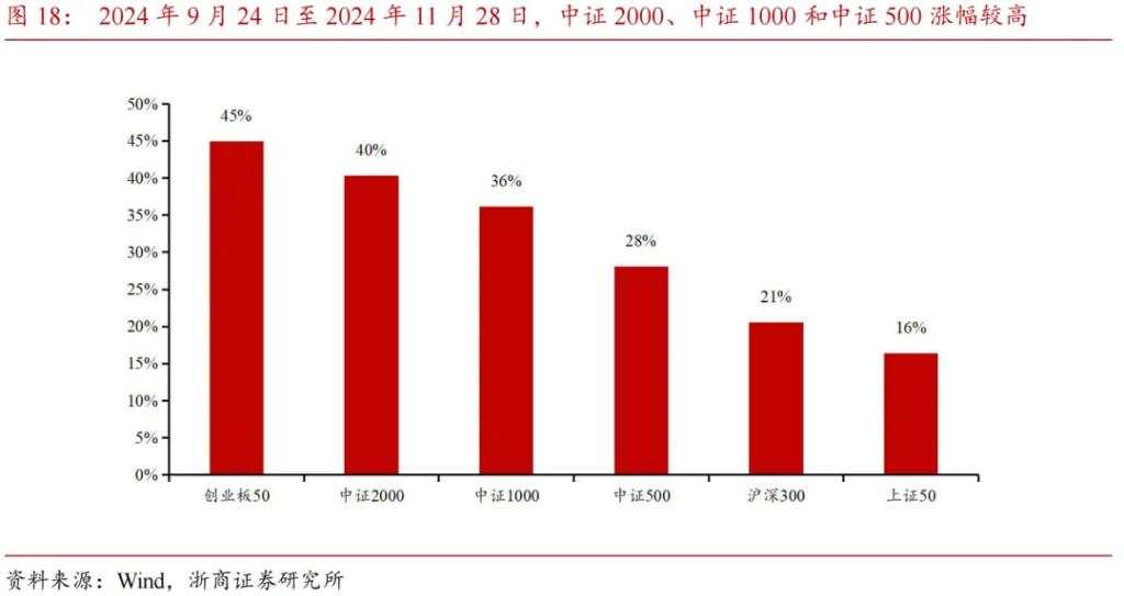 市值下沉背后的增量资金