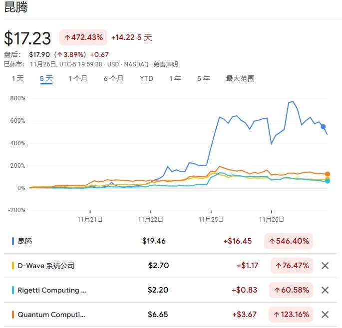 2024年全球十大商业事件：马斯克豪赌、博通崛起、谷歌量子计算芯片Willow重磅登场