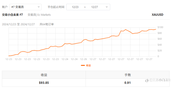 12月28日交易周小结(十五)