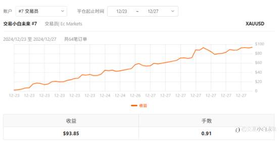 12月28日交易周小结（十五）