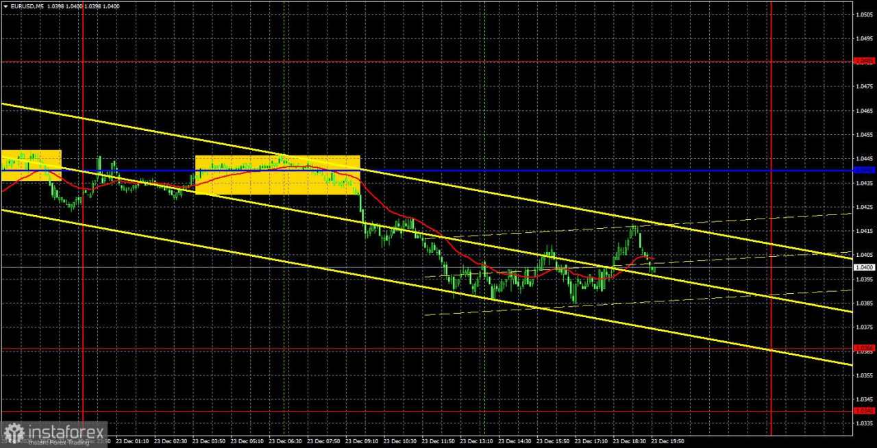 Rekomendasi dan Tinjauan Trading EUR/USD untuk tanggal 24 Desember: Euro Memulai dengan Penurunan