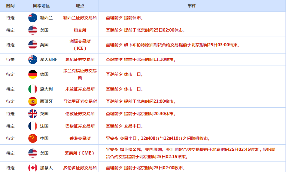 CWG资讯：美国核心耐用品订单强劲反弹，周一美元走高，黄金回落整理