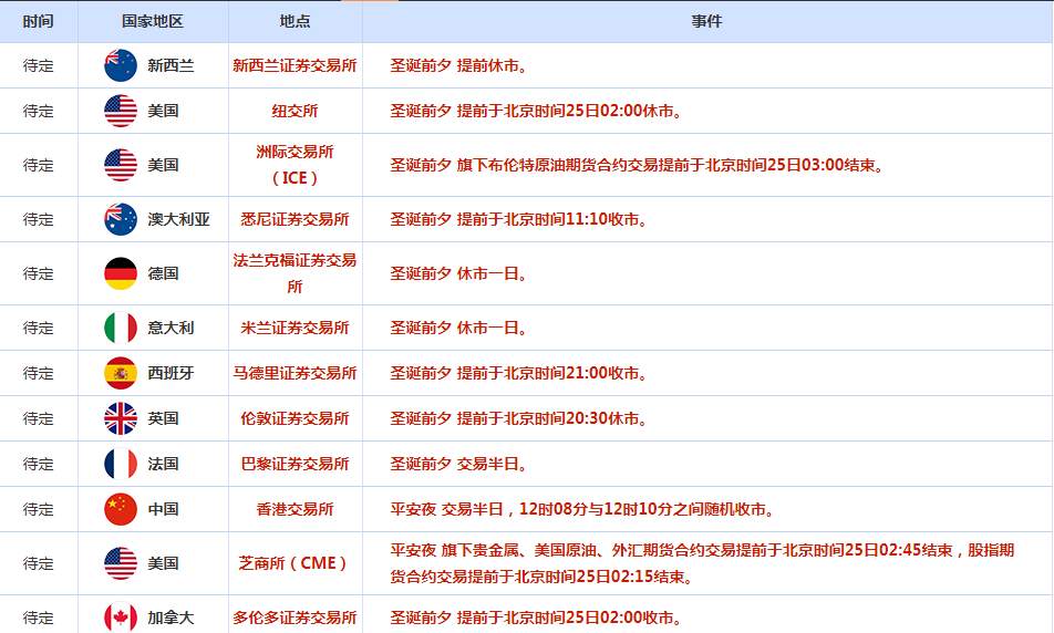 CWG资讯：美国核心耐用品订单强劲反弹，周一美元走高，黄金回落整理