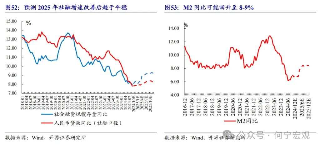 开源证券2025宏观展望：扩大内需的五大路径选择