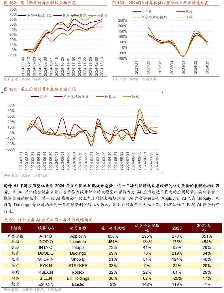 招商张夏：政策+资产荒+AI=未来两年A股大级别上涨