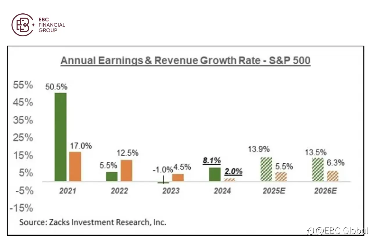EBC Markets Briefing | Powell has not killed the bull market