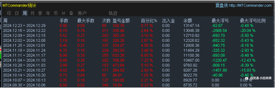 12月28日交易周小结(十五)