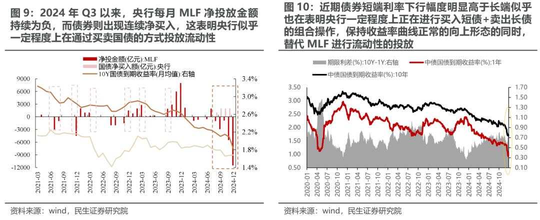 红利与主题“缩圈” ，顺周期制造业或将再度迎来顺风