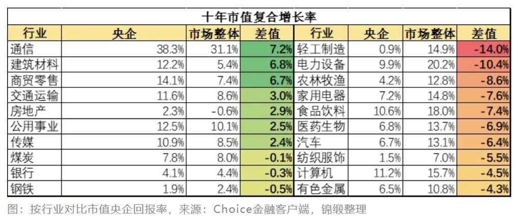 占据6成A股资产，仅贡献3成市值，央企是时候做市值管理了