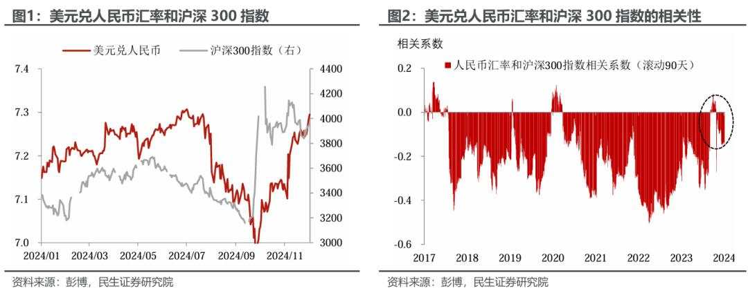 汇率跌破7.3，为何A股很淡定？