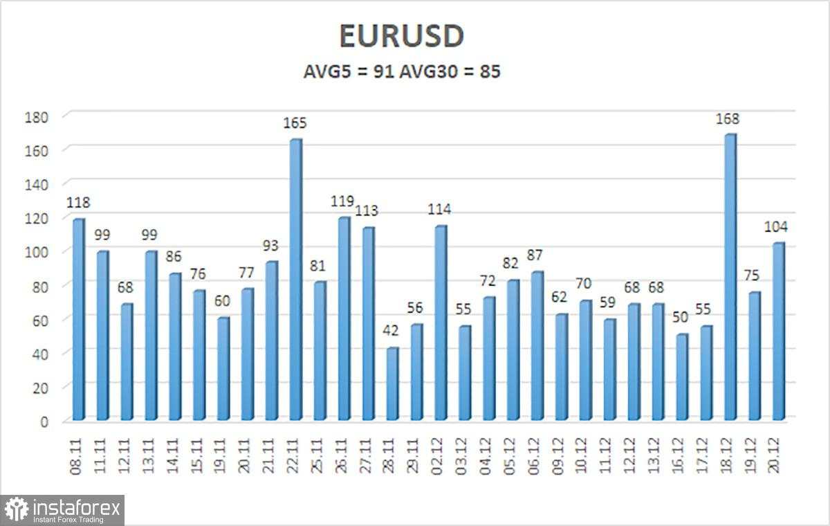 Gambaran Umum EUR/USD. Pratinjau Mingguan: Liburan Dimulai!