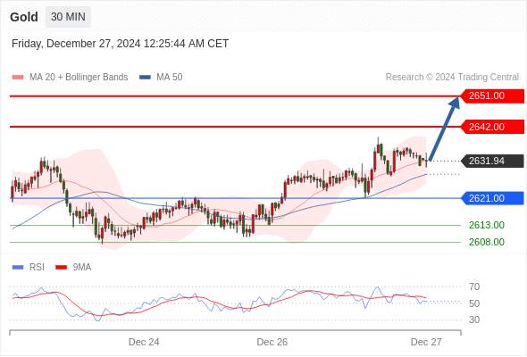 2024年12月27日-Trading Central每日策略早报