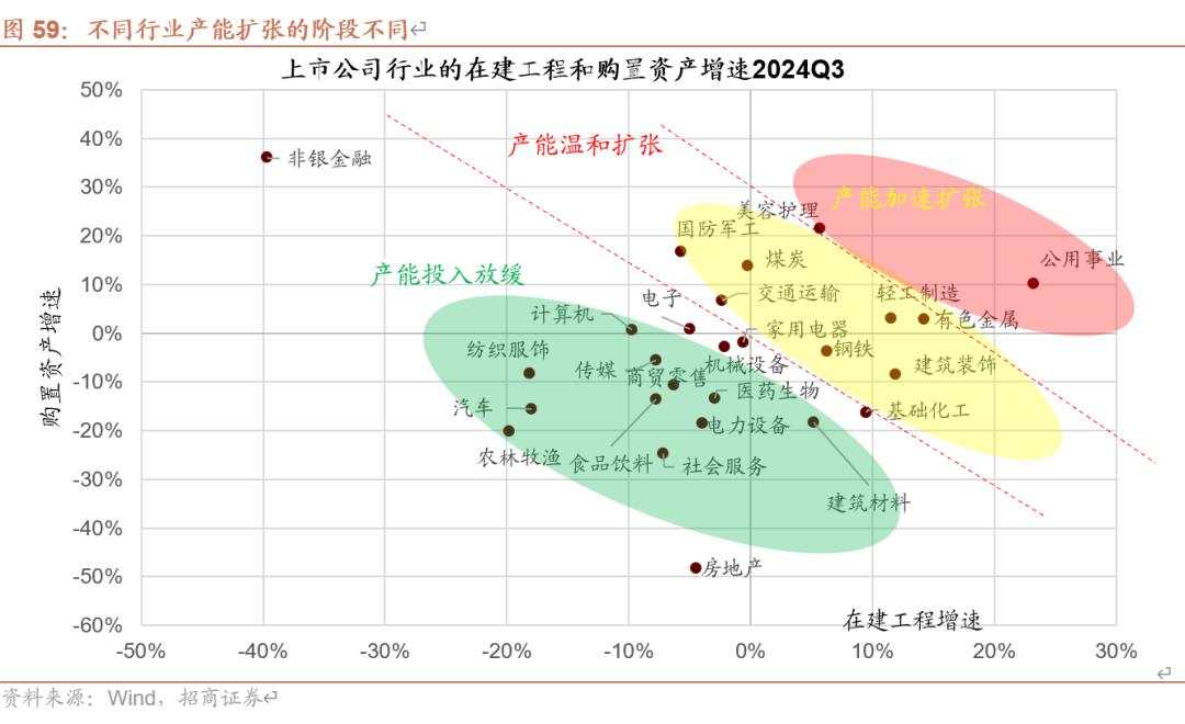 招商张夏：政策+资产荒+AI=未来两年A股大级别上涨