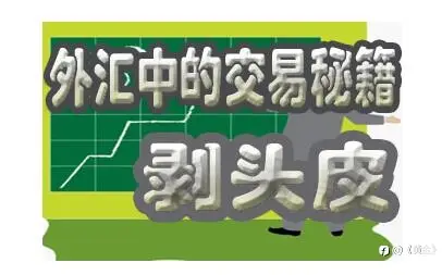 技术分析的江湖手法篇: 剥头皮交易