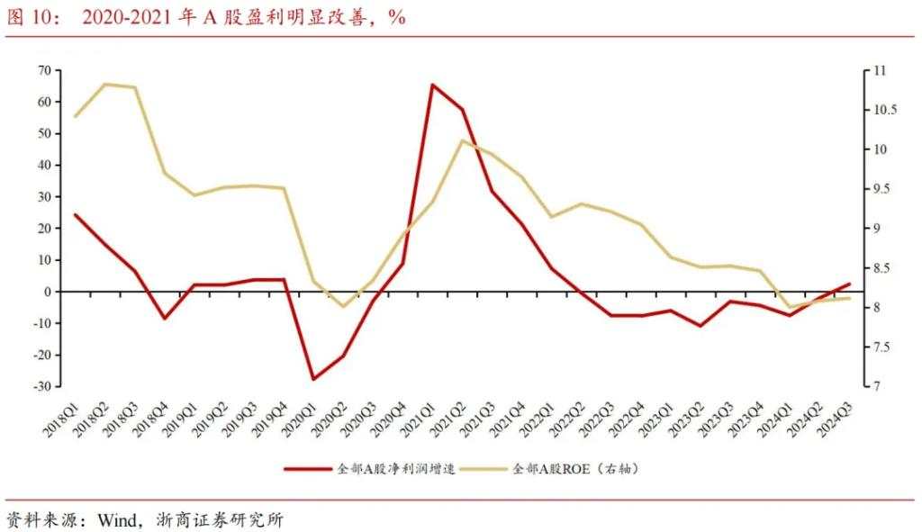 市值下沉背后的增量资金