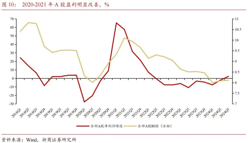 市值下沉背后的增量资金