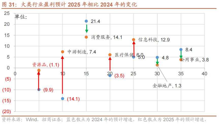 招商张夏：政策+资产荒+AI=未来两年A股大级别上涨