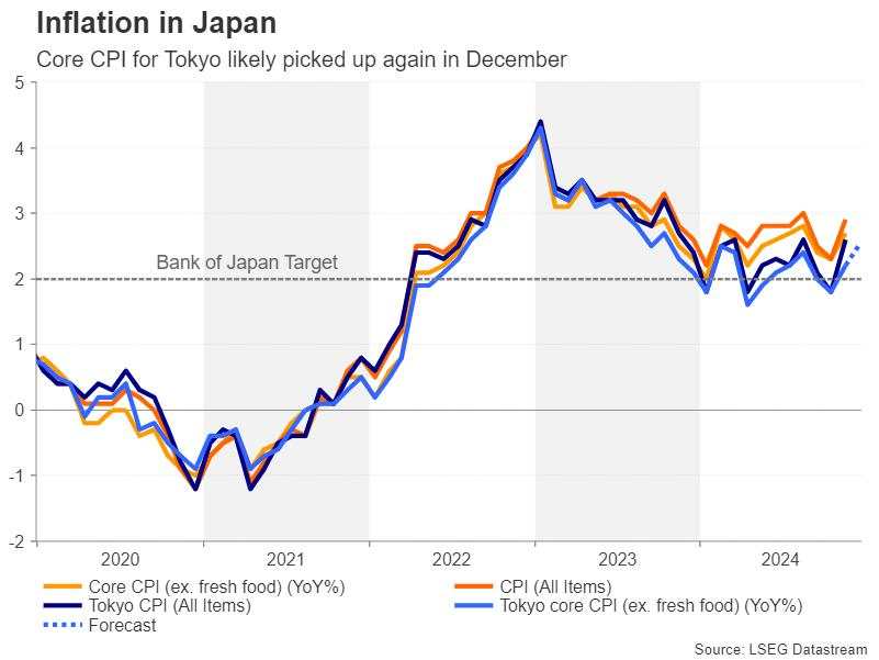 Week ahead – No festive cheer for the markets after hawkish Fed