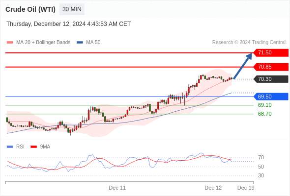 2024年12月12日-Trading Central每日策略午报