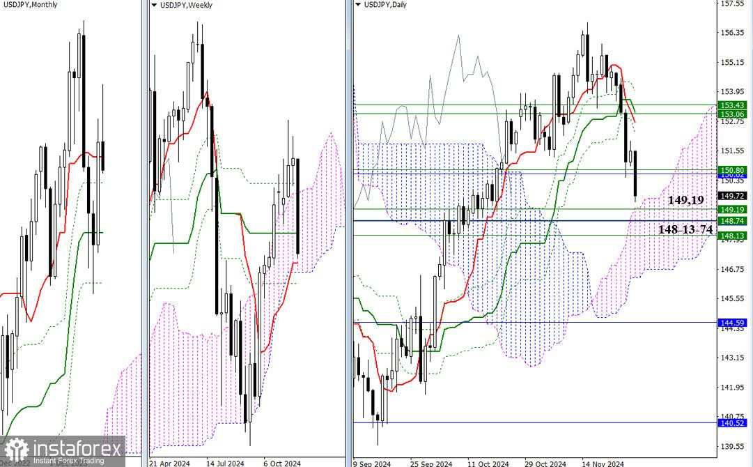 USD/JPY dan EUR/JPY – Ringkasan Mingguan dan Bulanan