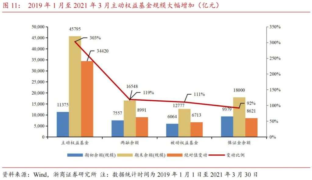 市值下沉背后的增量资金