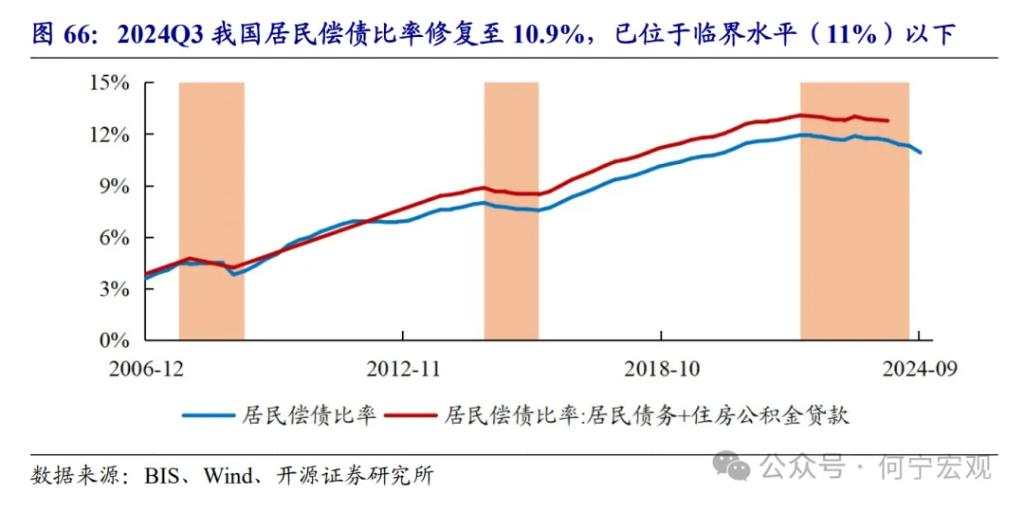 开源证券2025宏观展望：扩大内需的五大路径选择