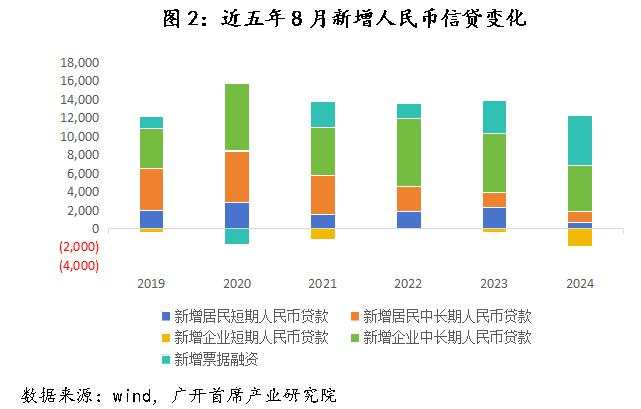 历史上，中国央行仅在2009-2010年实施过“适度宽松”的货币政策