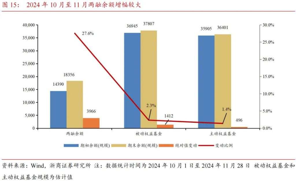 市值下沉背后的增量资金