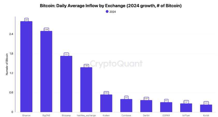 Dự báo giá Bitcoin hàng năm: Triển vọng năm 2025 tươi sáng hơn nhờ kỳ vọng chính sách Mỹ ủng hộ tiền điện tử