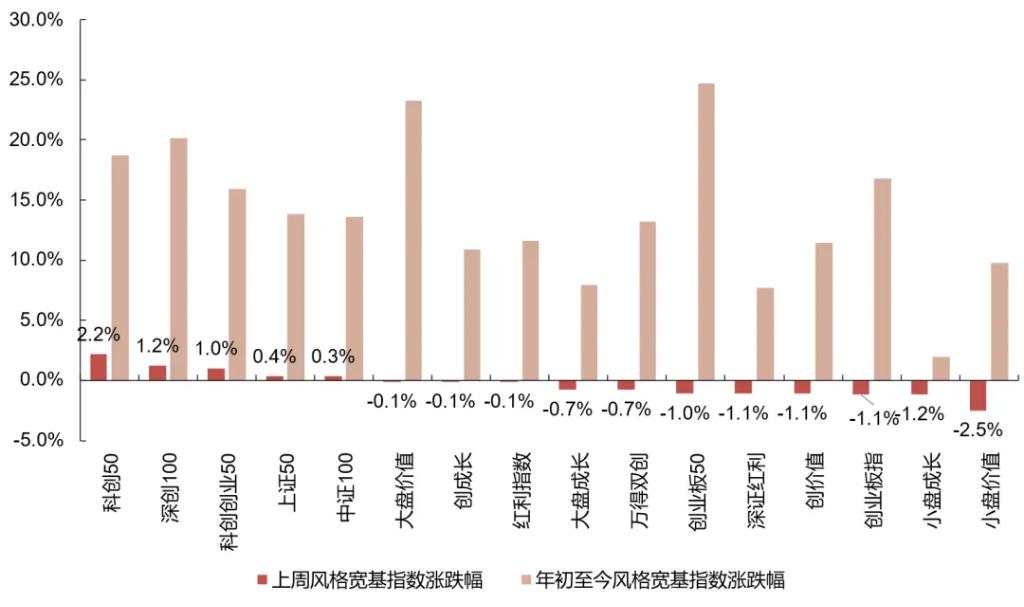 岁末年初的日历效应