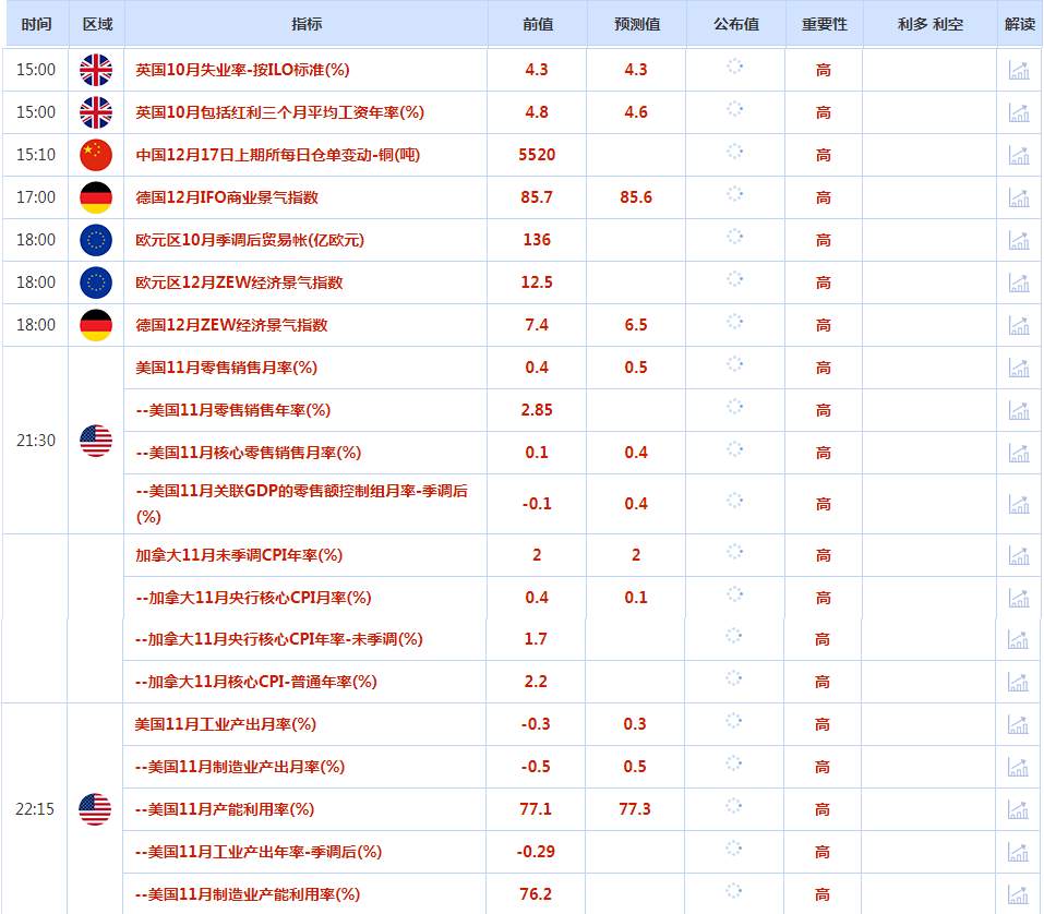 CWG资讯：经济数据刺激，美元周一下跌，美联储降息预期和央行购金支撑金价