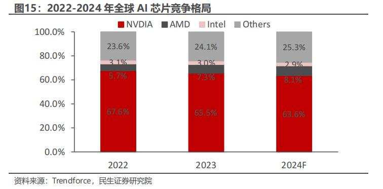 AI新时代：云厂商大力扩产，内需为王