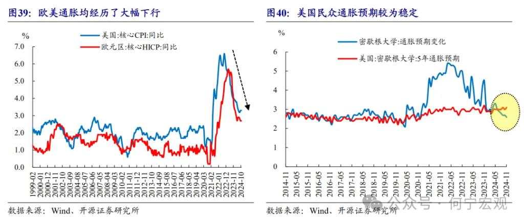 开源证券2025宏观展望：扩大内需的五大路径选择