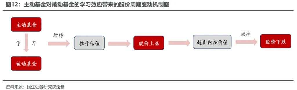 越久越“被动”：ETF崛起的海外经验与市场影响