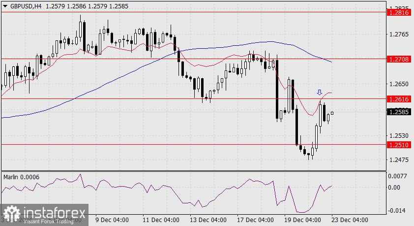 Prediksi GBP/USD untuk 23 Desember 2024